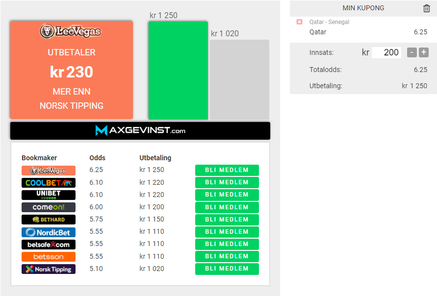 VM-tipset - dag 6 2 VM-tipset - dag 6 Skjermbilde 2022 11 24 222502